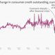 Image for article titled The real reason the Fed is eager to raise interest rates now